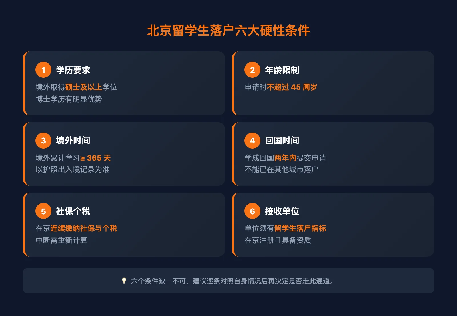 北京留学生落户六大硬性条件